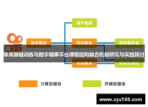 体育器械训练与数字健康平台课程结构融合机制研究与实践探讨