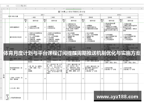 体育月度计划与平台课程订阅提醒周期推送机制优化与实施方案