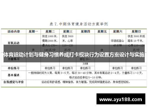 体育运动计划与健身习惯养成打卡模块行为设置方案设计与实施