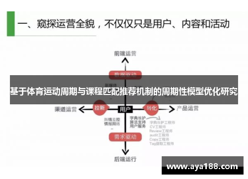 基于体育运动周期与课程匹配推荐机制的周期性模型优化研究