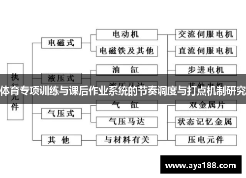 体育专项训练与课后作业系统的节奏调度与打点机制研究