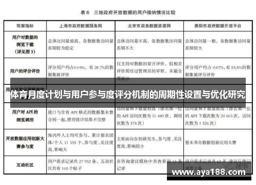 体育月度计划与用户参与度评分机制的周期性设置与优化研究