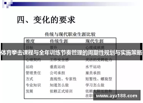 体育拳击课程与全年训练节奏管理的周期性规划与实施策略